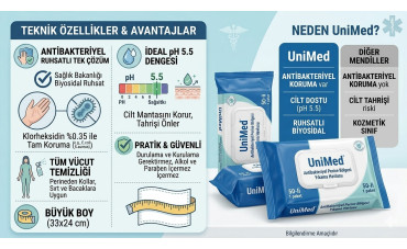 Hijyende Profesyonel Standart: Neden Antibakteriyel Perine ve Vücut Temizleme Mendili Kullanmalısınız?