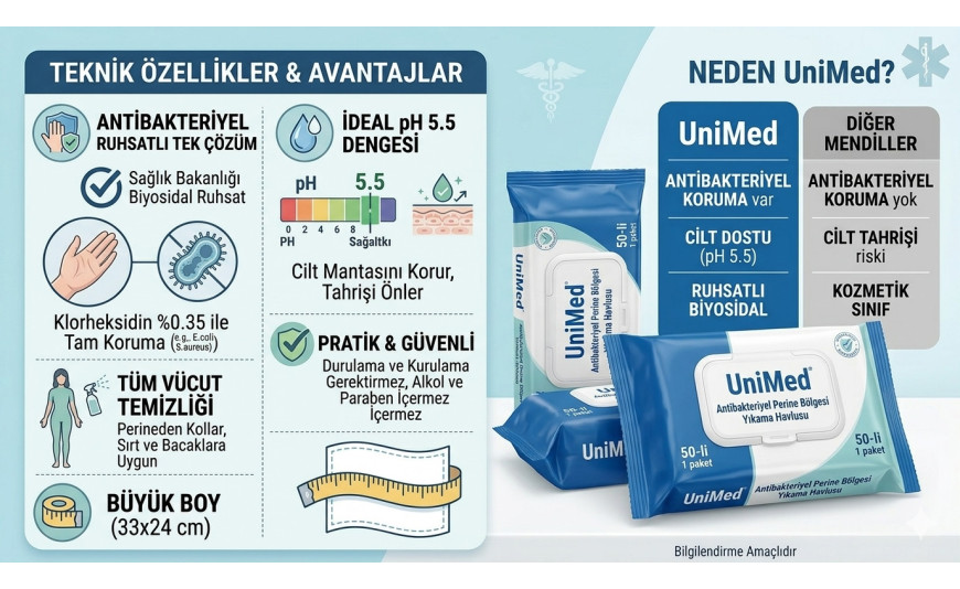 Hijyende Profesyonel Standart: Neden Antibakteriyel Perine ve Vücut Temizleme Mendili Kullanmalısınız?