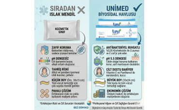 Sıradan Islak Mendiller Hasta Bakımında Neden Tehlikeli? UniMed ile Gerçek Hijyen Farkı