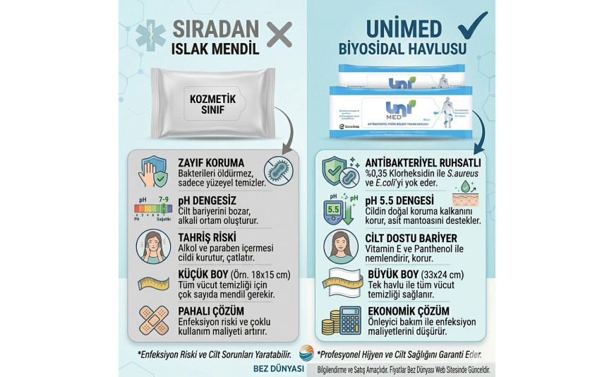 Sıradan Islak Mendiller Hasta Bakımında Neden Tehlikeli? UniMed ile Gerçek Hijyen Farkı
