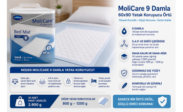 MoliCare 9 Damla 60x90 Yatak Koruyucu Örtü Neden Diğer Yatak Koruyuculardan Daha Ağırdır?